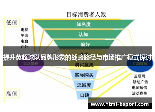 提升英超球队品牌形象的战略路径与市场推广模式探讨