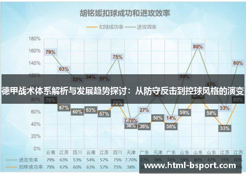 德甲战术体系解析与发展趋势探讨：从防守反击到控球风格的演变