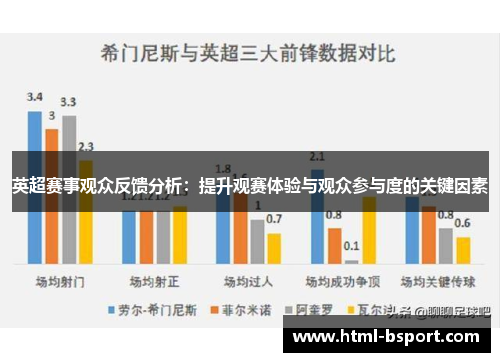 英超赛事观众反馈分析：提升观赛体验与观众参与度的关键因素