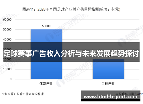 足球赛事广告收入分析与未来发展趋势探讨