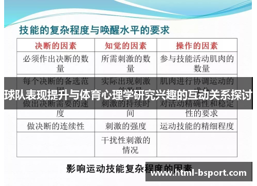 球队表现提升与体育心理学研究兴趣的互动关系探讨