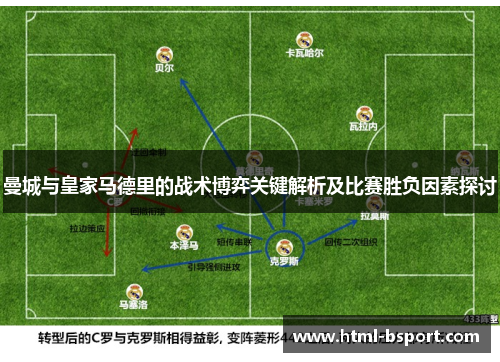 曼城与皇家马德里的战术博弈关键解析及比赛胜负因素探讨