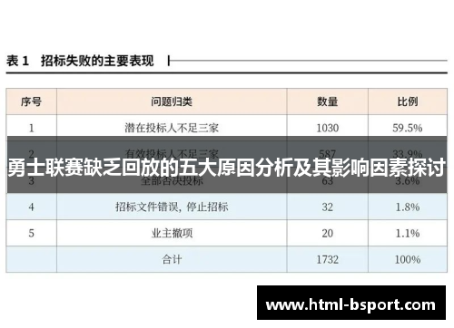 勇士联赛缺乏回放的五大原因分析及其影响因素探讨