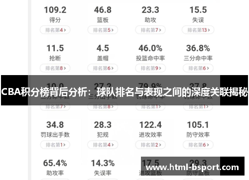 CBA积分榜背后分析：球队排名与表现之间的深度关联揭秘
