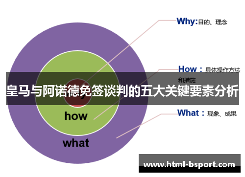 皇马与阿诺德免签谈判的五大关键要素分析