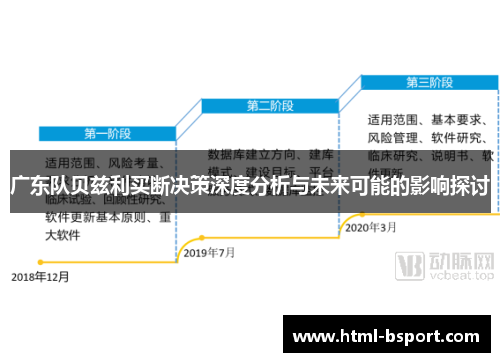广东队贝兹利买断决策深度分析与未来可能的影响探讨