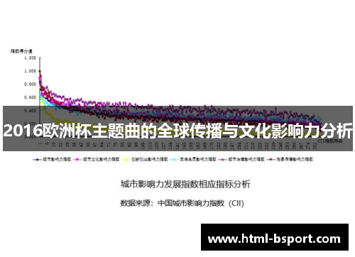 2016欧洲杯主题曲的全球传播与文化影响力分析