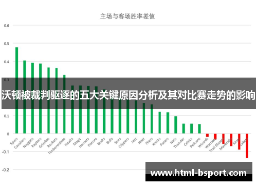 沃顿被裁判驱逐的五大关键原因分析及其对比赛走势的影响