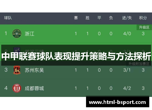 中甲联赛球队表现提升策略与方法探析