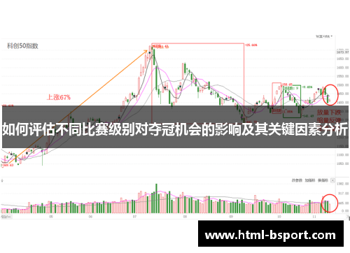 如何评估不同比赛级别对夺冠机会的影响及其关键因素分析