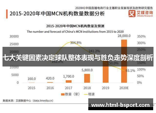 七大关键因素决定球队整体表现与胜负走势深度剖析