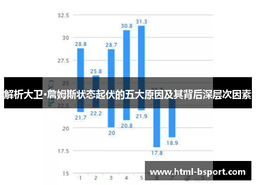 解析大卫·詹姆斯状态起伏的五大原因及其背后深层次因素