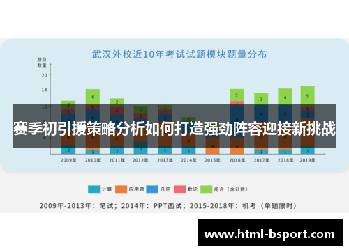 赛季初引援策略分析如何打造强劲阵容迎接新挑战