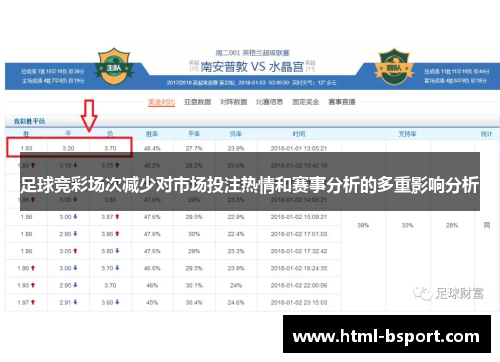 足球竞彩场次减少对市场投注热情和赛事分析的多重影响分析 足球竞彩场次减少对市场投注热情和赛事分析的多重影响分析
