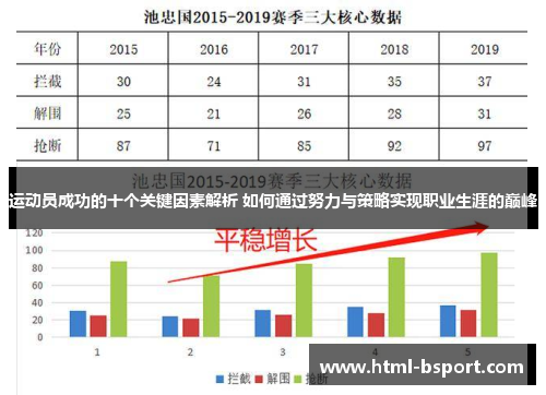 运动员成功的十个关键因素解析 如何通过努力与策略实现职业生涯的巅峰
