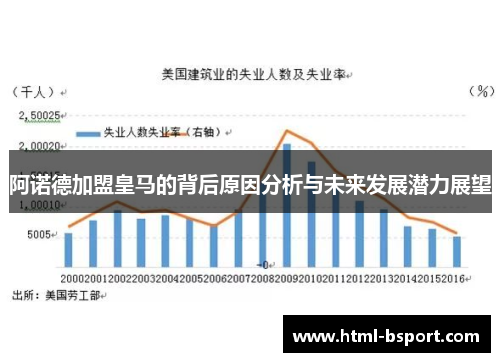 阿诺德加盟皇马的背后原因分析与未来发展潜力展望