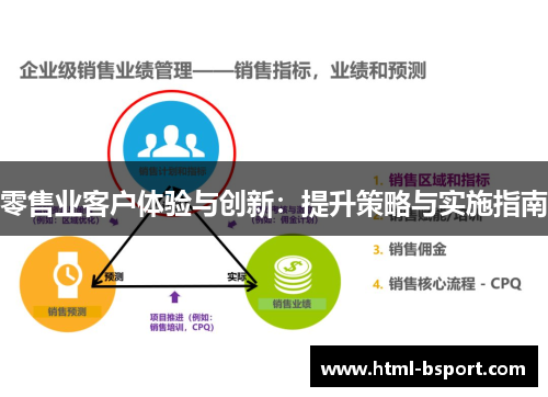 零售业客户体验与创新:提升策略与实施指南 零售业客户体验与创新:提升策略与实施指南