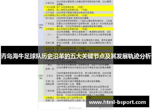 青岛海牛足球队历史沿革的五大关键节点及其发展轨迹分析