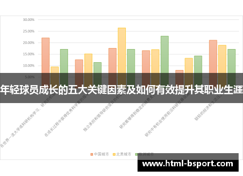 年轻球员成长的五大关键因素及如何有效提升其职业生涯 年轻球员成长的五大关键因素及如何有效提升其职业生涯