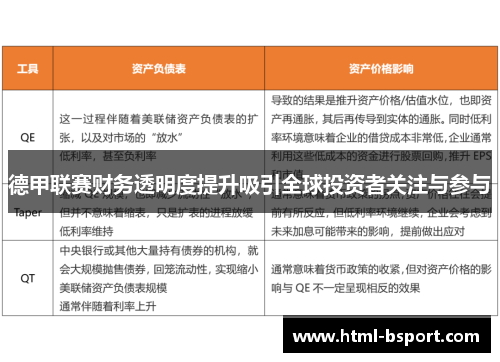 德甲联赛财务透明度提升吸引全球投资者关注与参与 德甲联赛财务透明度提升吸引全球投资者关注与参与